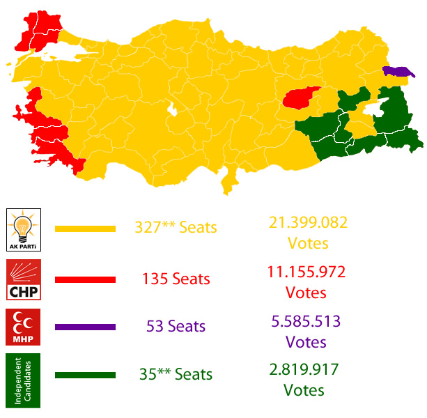 2011 - Turkish Election Results